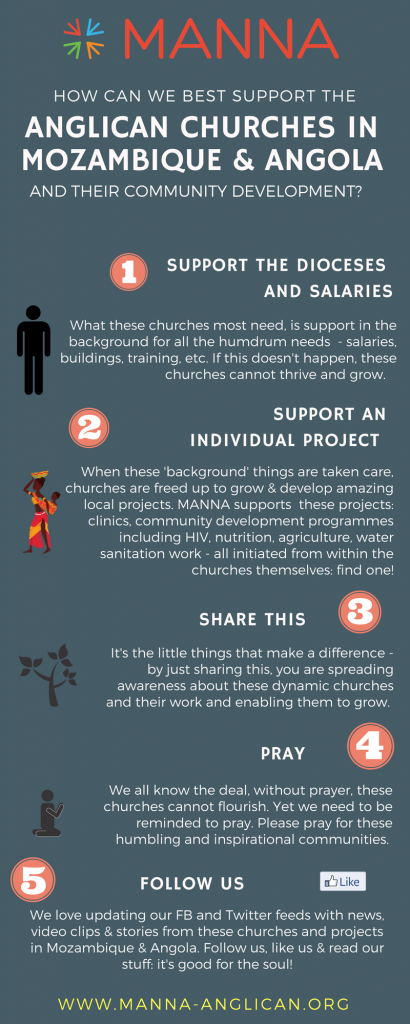 Why support MANNA